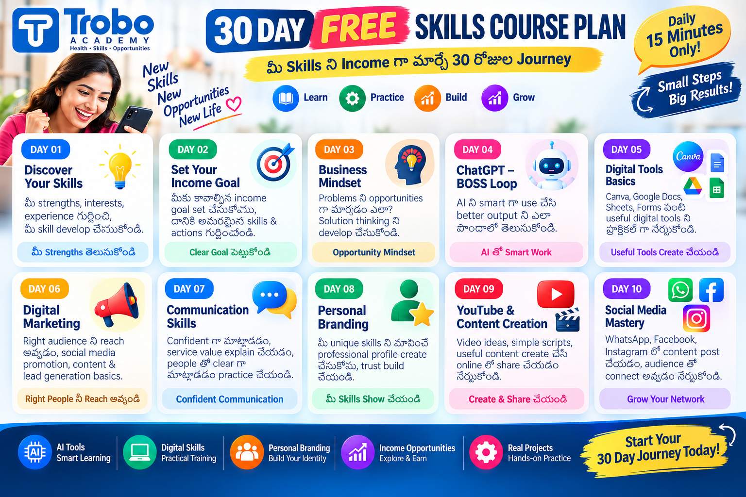 TROBO Academy learning image 3
